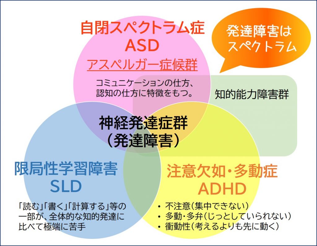 発達障害の子どもってどんな子 何が原因 関わり方は 今さら聞けない発達障害とは オンライン心理スクールの日本メンタルコーチング学院